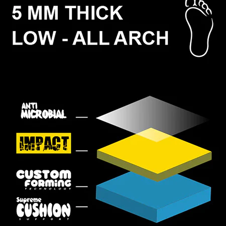 Remind Insoles Zack Wallin Pitbull Destin Impact 5mm Low-All Arch Insoles - Image 3