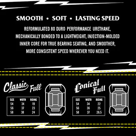 Spitfire 80HD Chargers Classic Full Wheels - Image 2